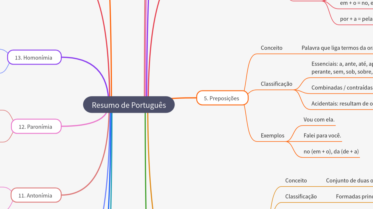 Mind Map:Resumo de Português ...