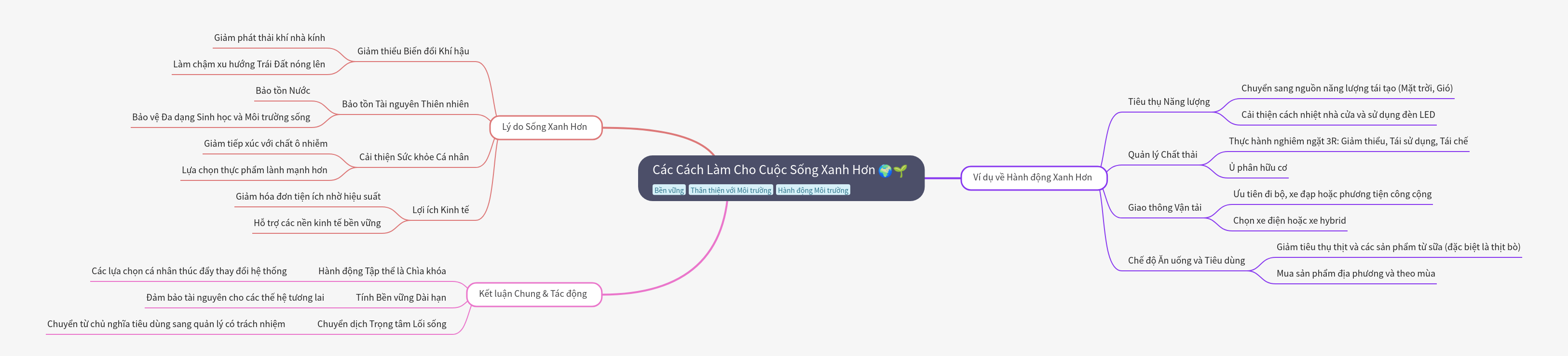 Ways to Live a Greener Life and Reduce Environmental Impact