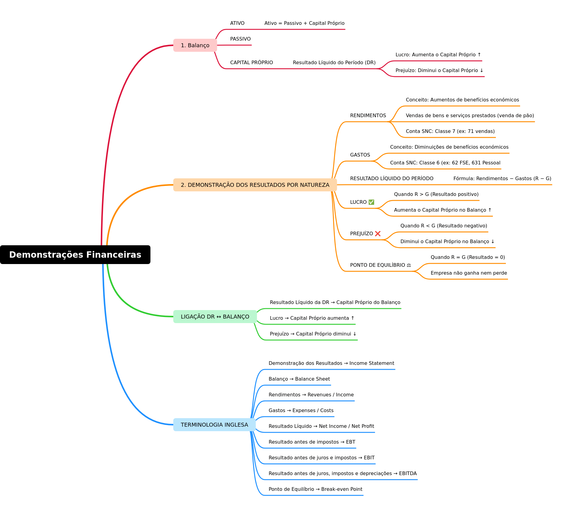 Financial Statements: A Comprehensive Overview