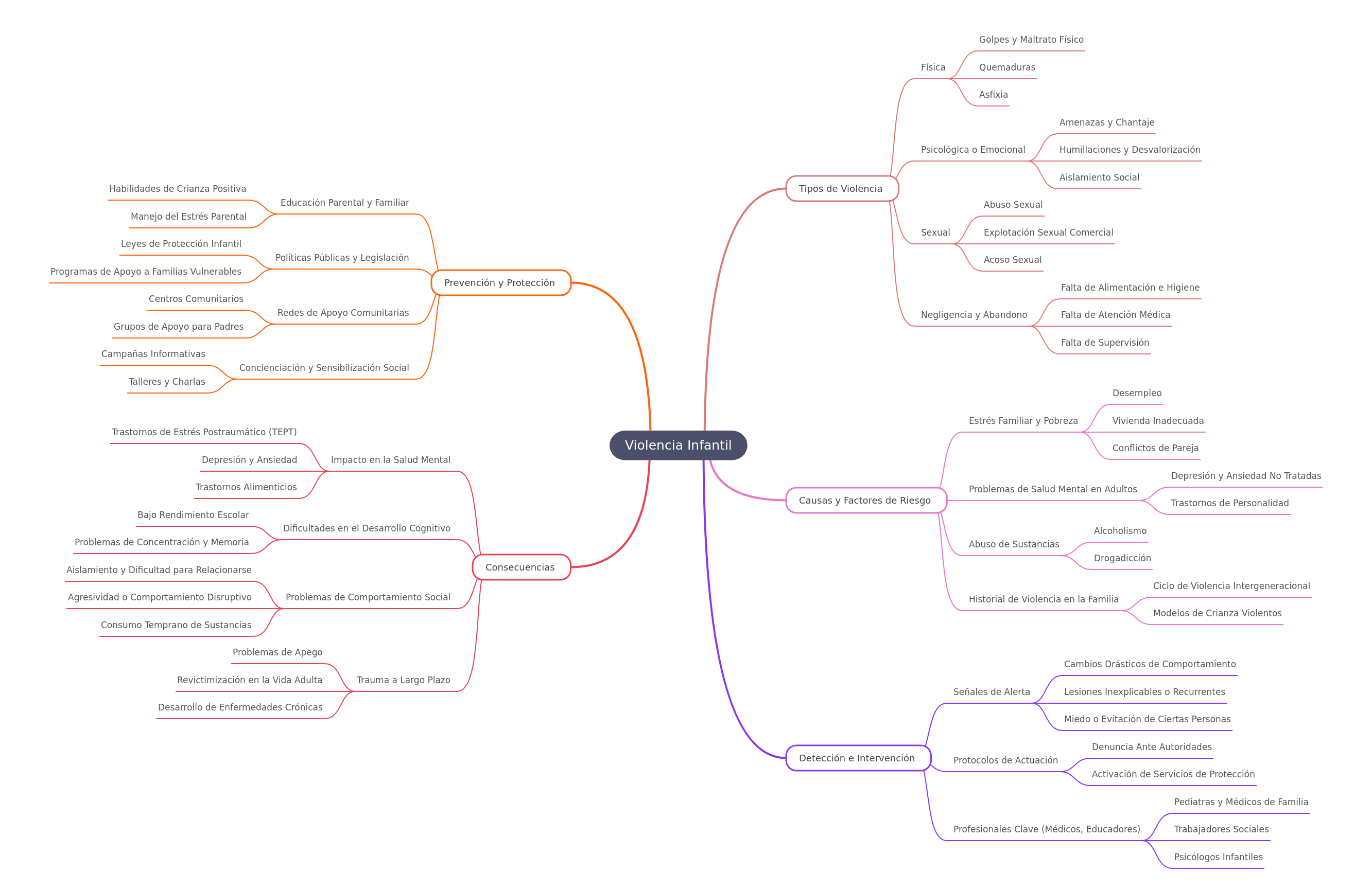 Understanding Child Violence: Types, Causes, and Prevention