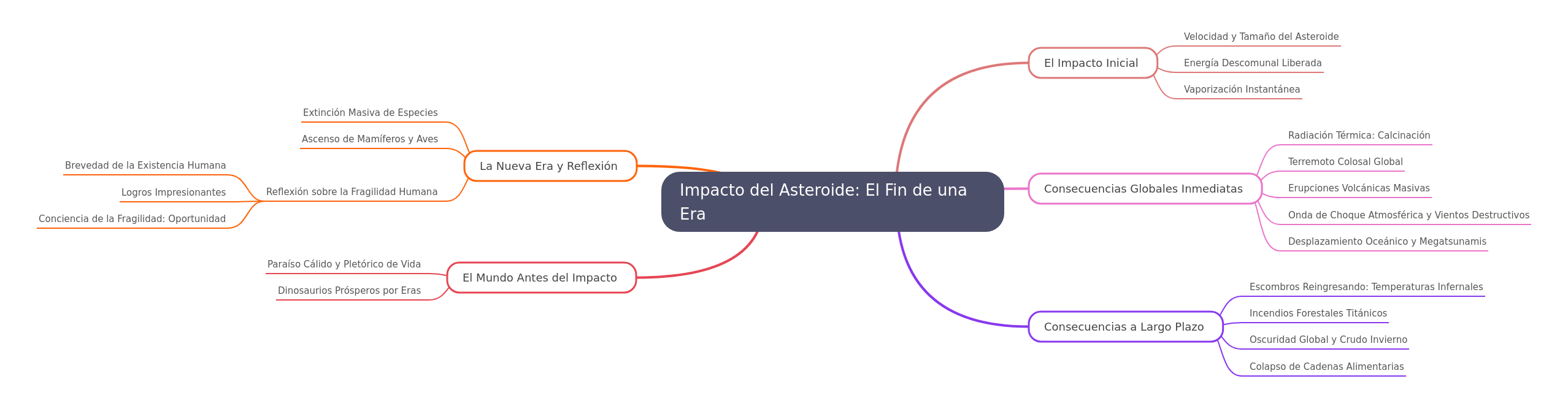 Asteroid Impact: Dinosaur Extinction & Earth's Transformation