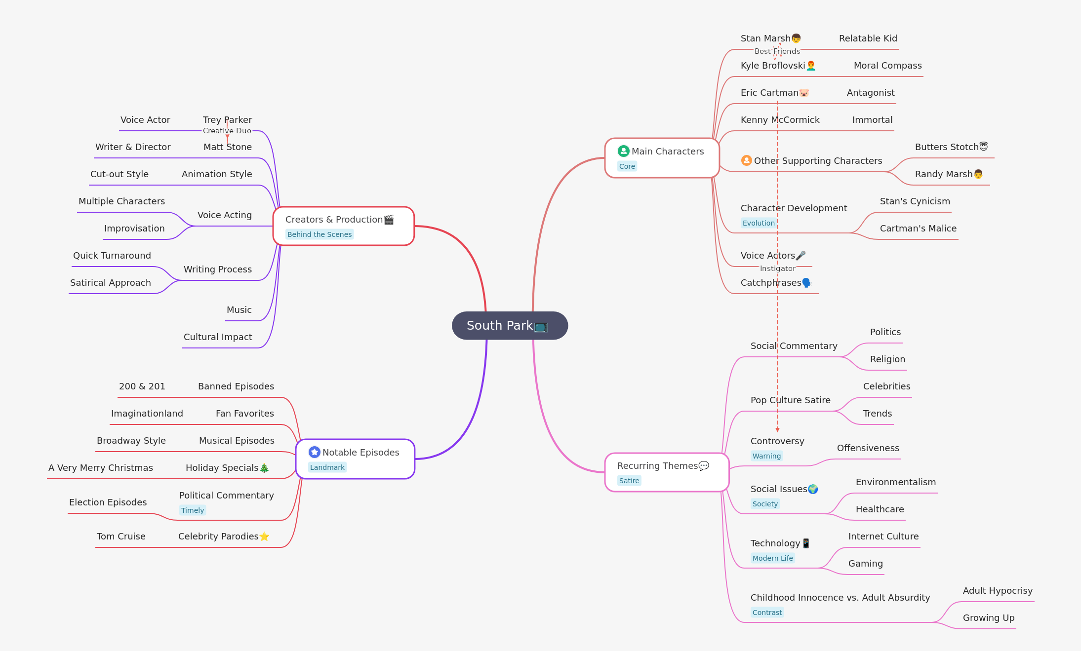 South Park: Satire, Characters, and Cultural Impact