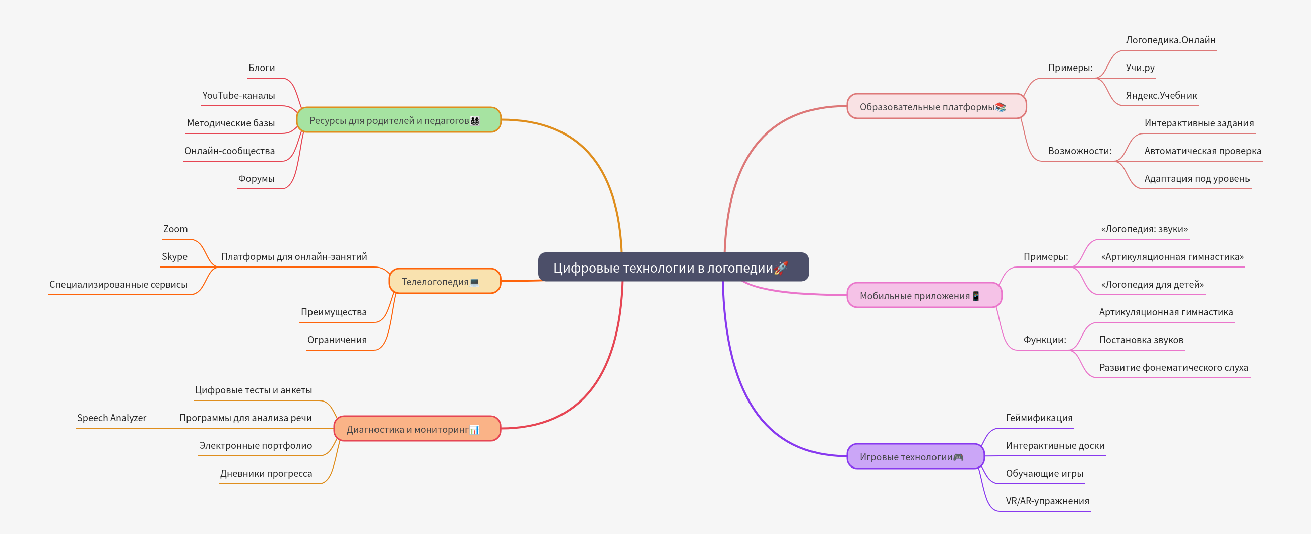 Digital Tech in Speech Therapy: A Comprehensive Guide