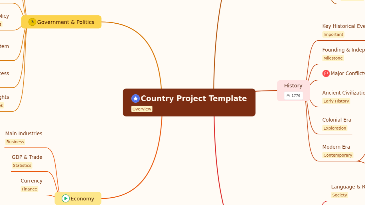 Country Project Template