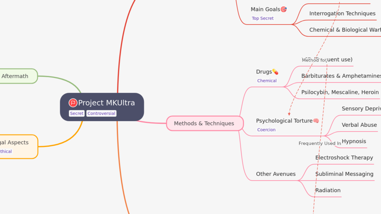 Psychology Mind Maps: Visualize Cognitive, Behavioral & Personality ...