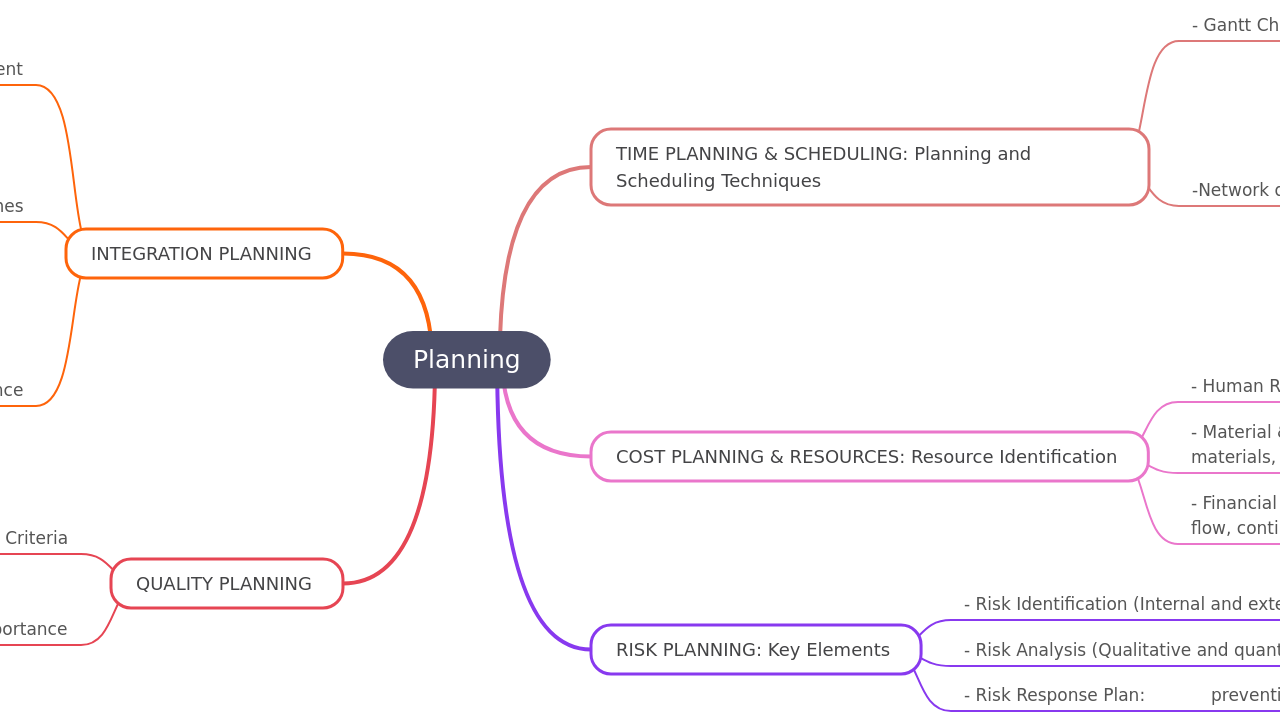 Planning