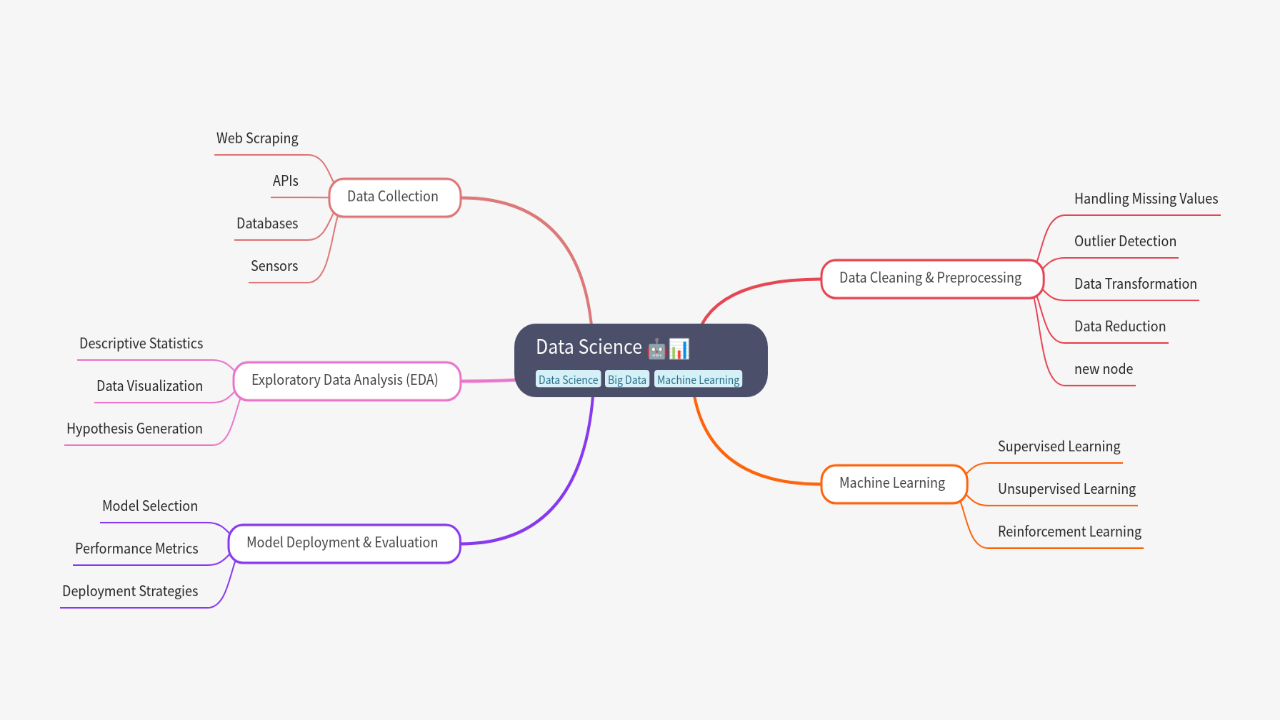Data Science