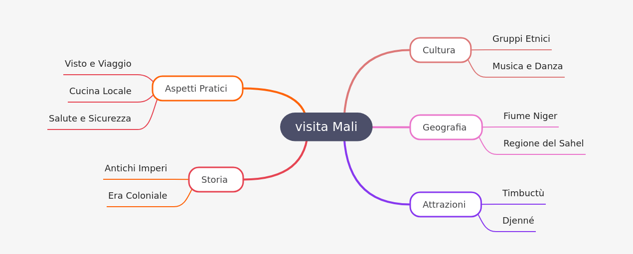 Exploring Mali: Culture, History, and Practical Travel Tips