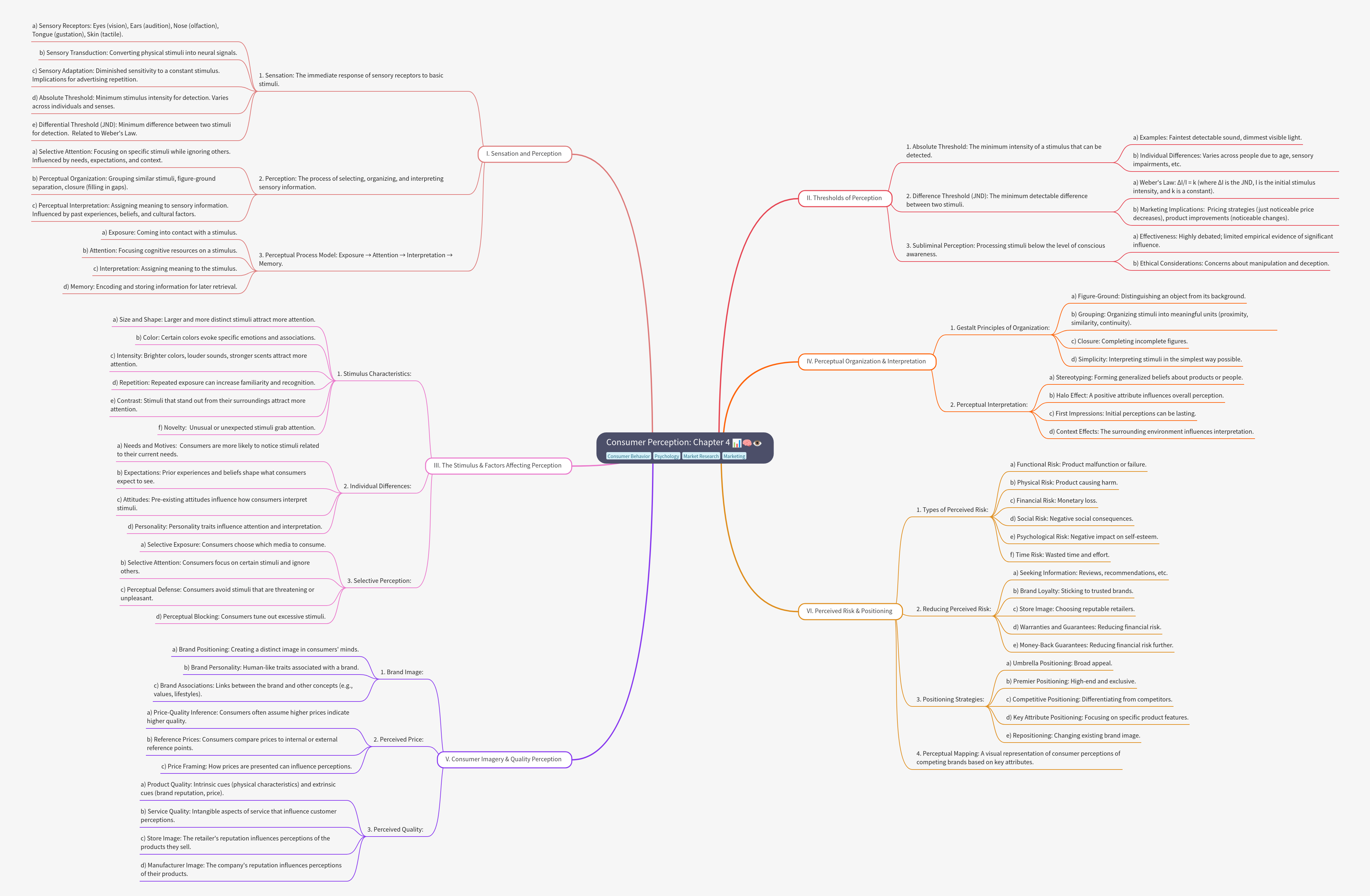 Consumer Perception: A Comprehensive Guide