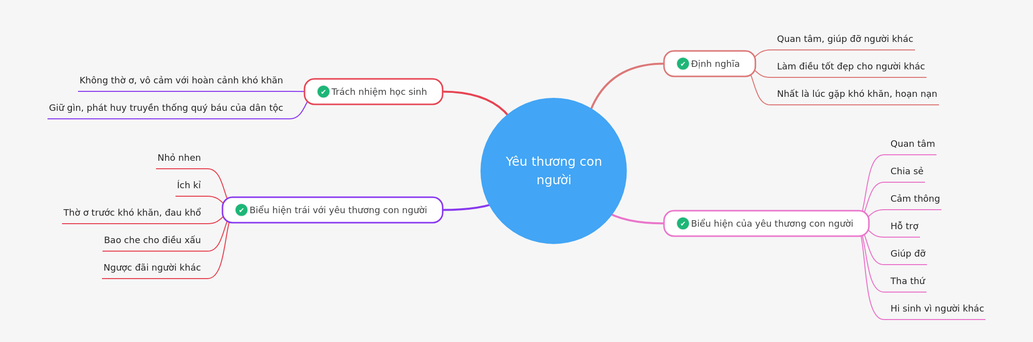 Understanding Human Compassion and Empathy