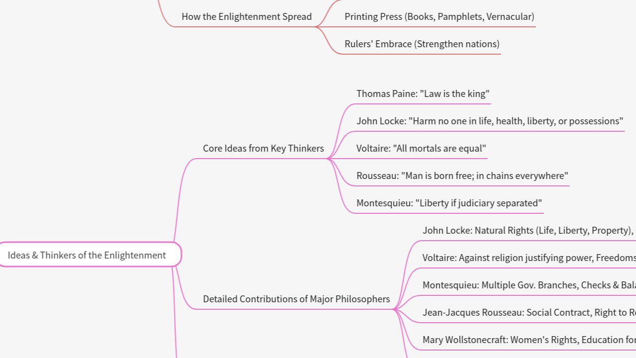 Mind Map:The Enlightenment ...
