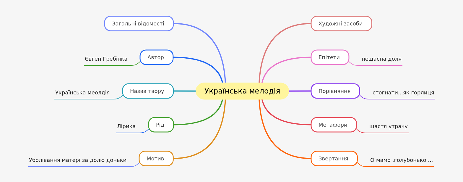 Analyzing Yevhen Hrebinka's 'Ukrainian Melody'
