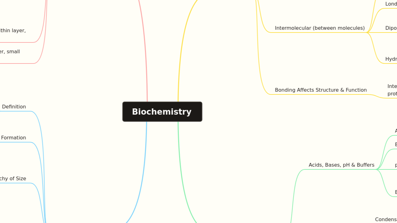 Biochemistry