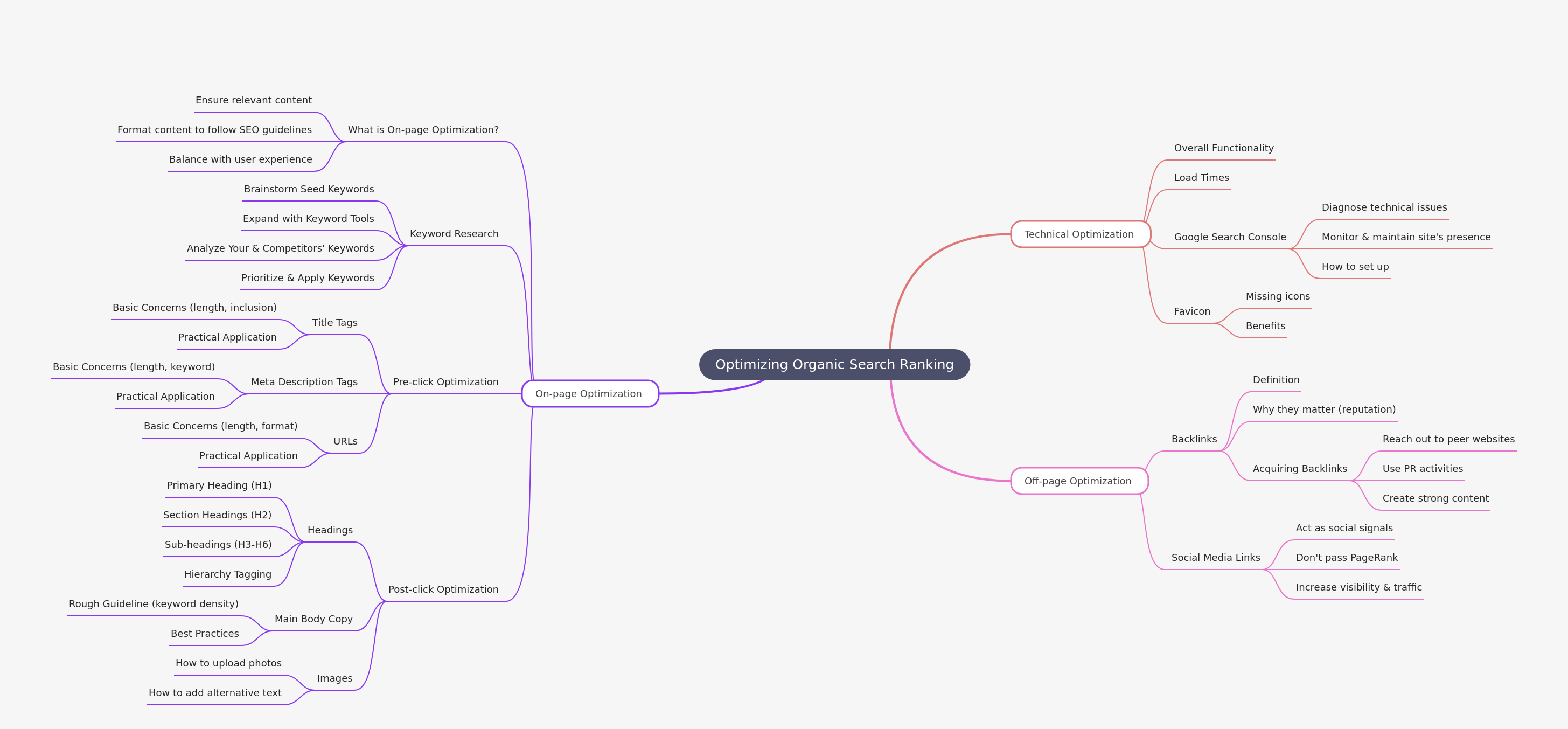 Optimizing Organic Search Ranking: A Comprehensive Guide