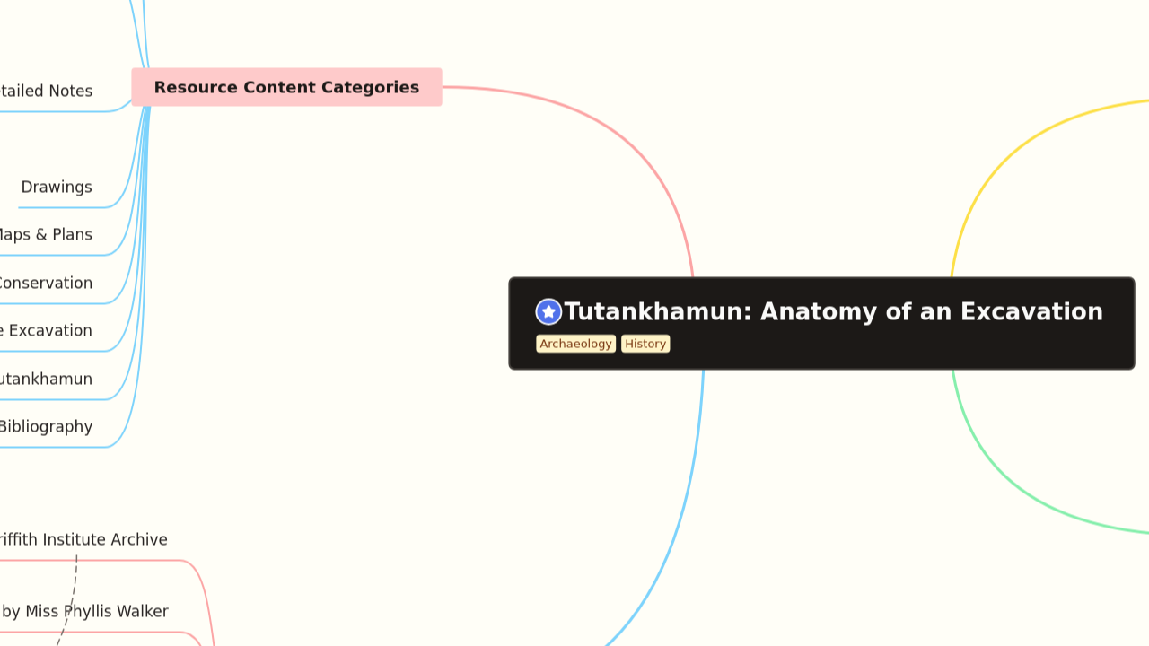 Tutankhamun: Anatomy of an Excavation