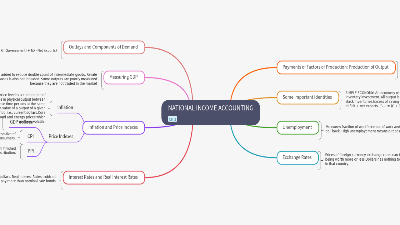 Mind Map:NATIONAL INCOME ACCOUNTING ...