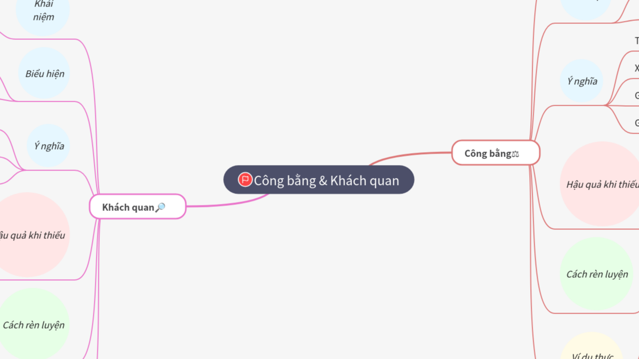 Mind Map:Công bằng & Khách quan ...