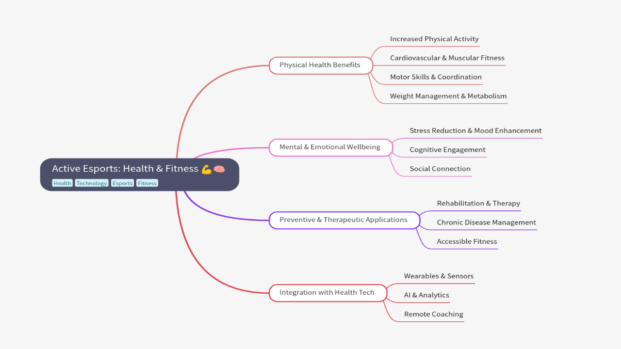 Active Esports: Health & Fitness