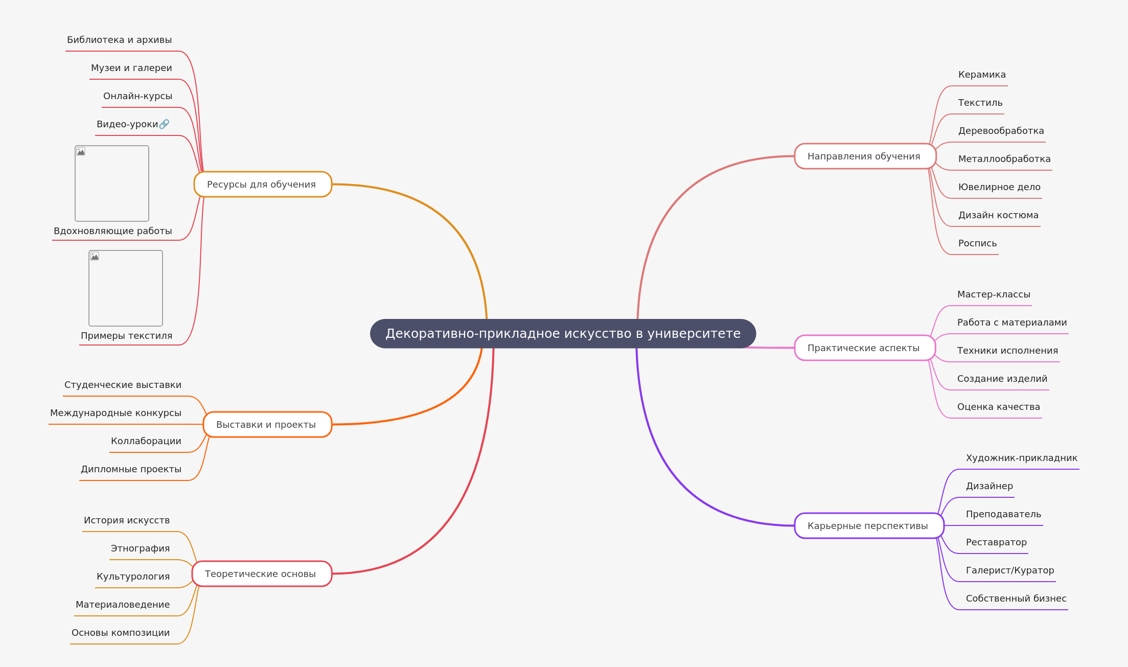 Decorative & Applied Arts in University Programs