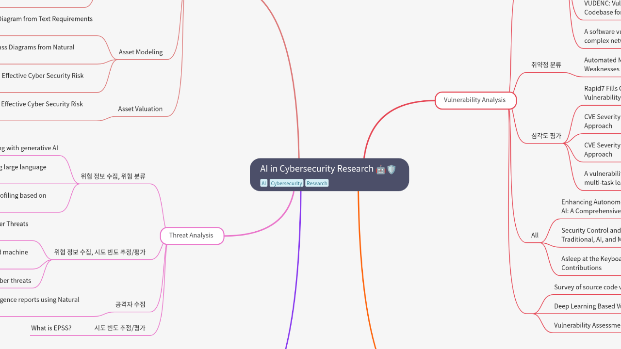 AI in Cybersecurity Research