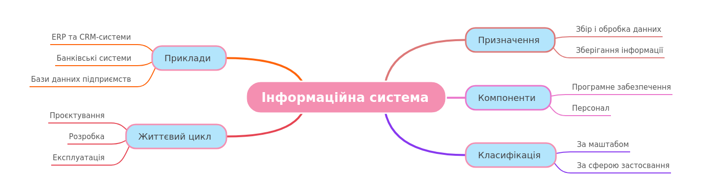 Understanding Information Systems: A Comprehensive Guide