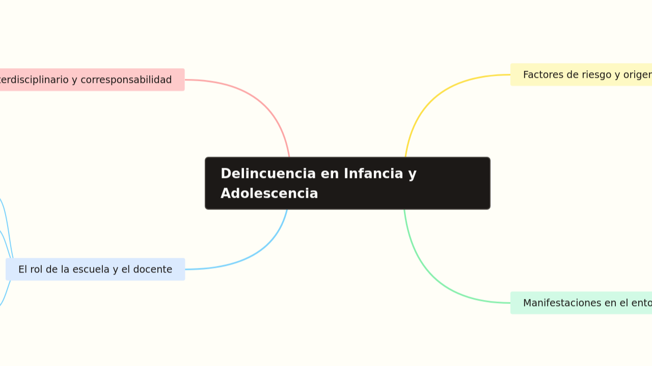 Delincuencia en Infancia y Adolescencia
