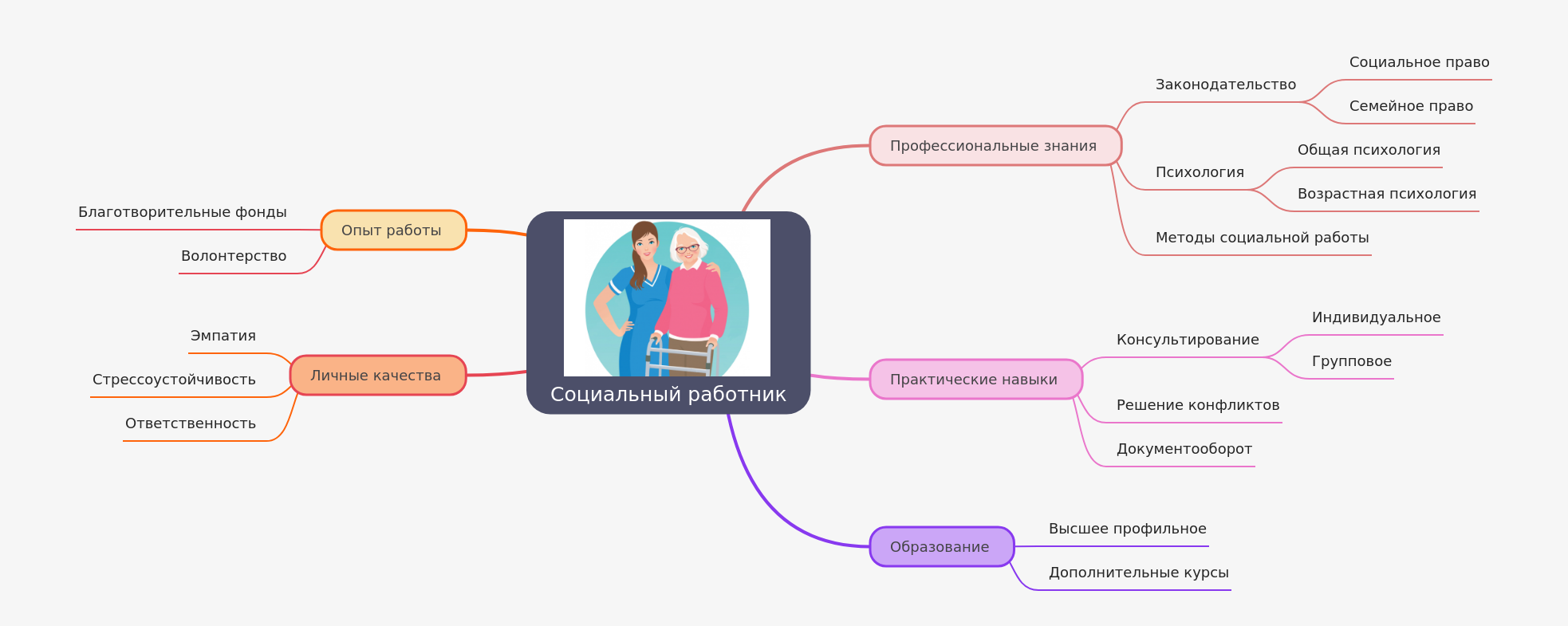 Essential Requirements for a Social Worker Role