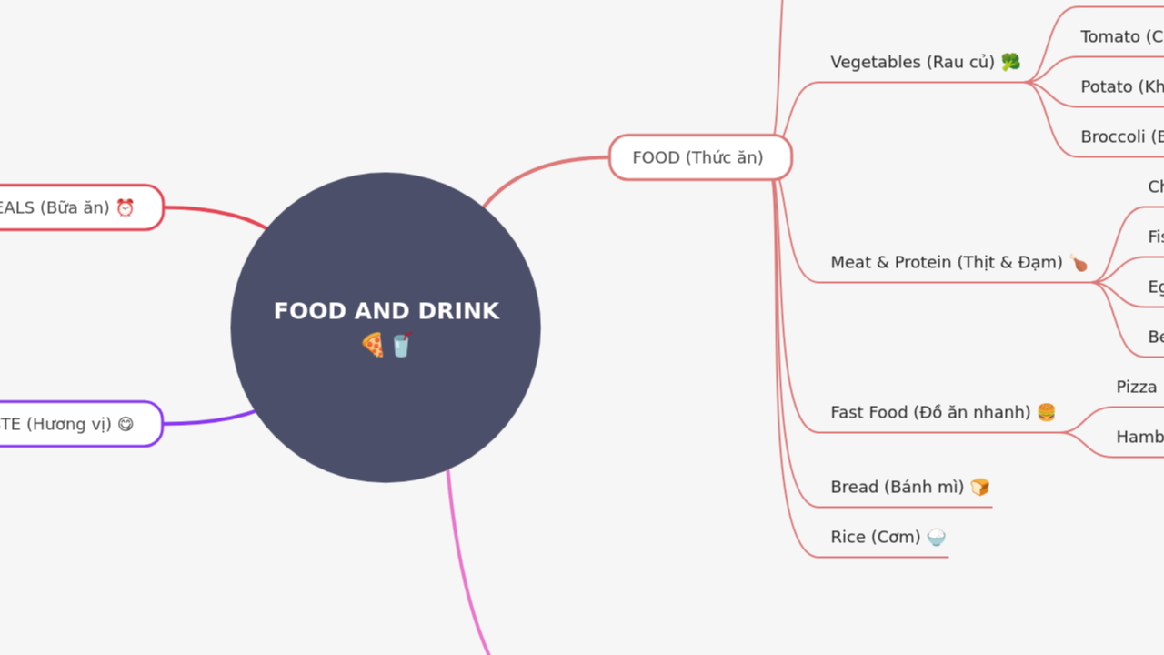 FOOD AND DRINK 🍕🥤