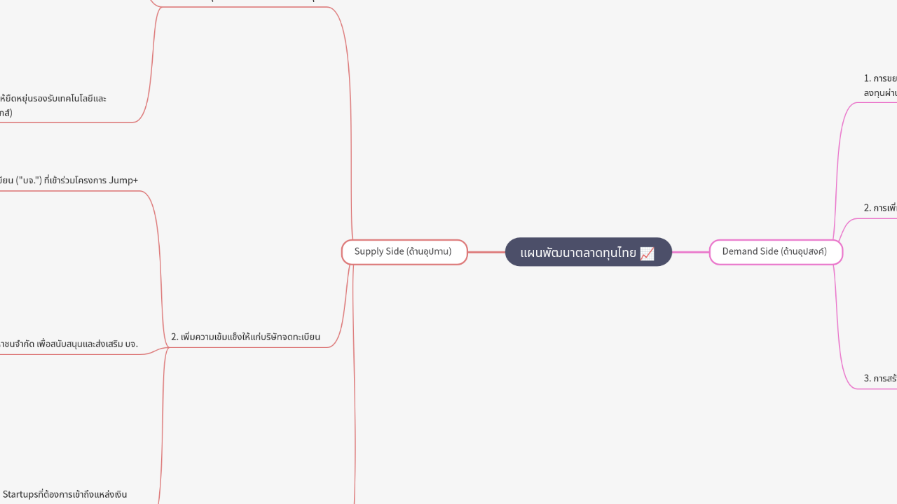 Mind Map:แผนพัฒนาตลาดทุนไทย ...