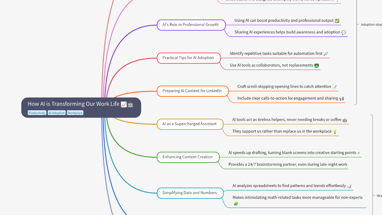 Mind Map:How AI is Transforming Our Work Life ...