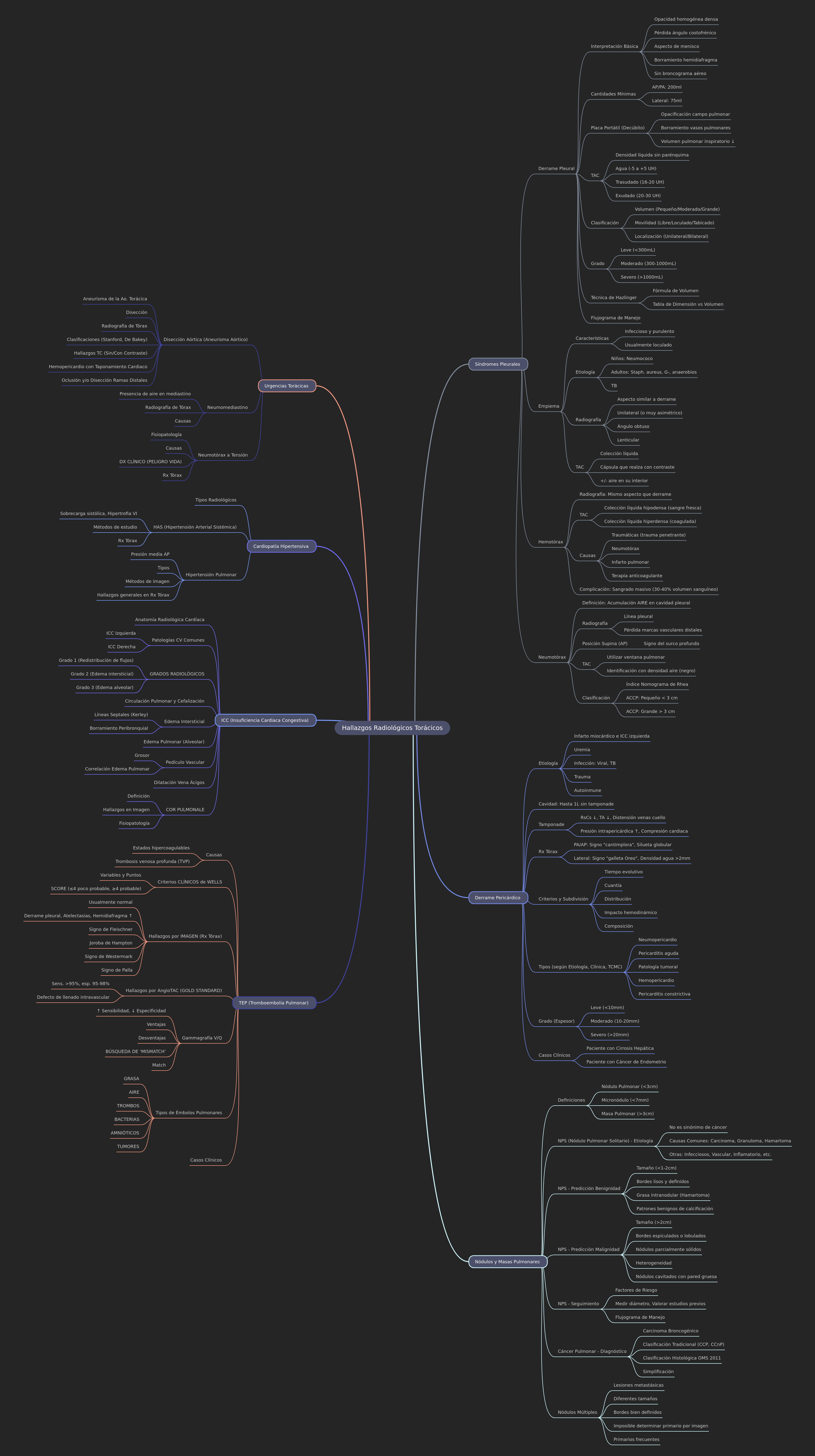 Thoracic Radiological Findings: A Comprehensive Guide