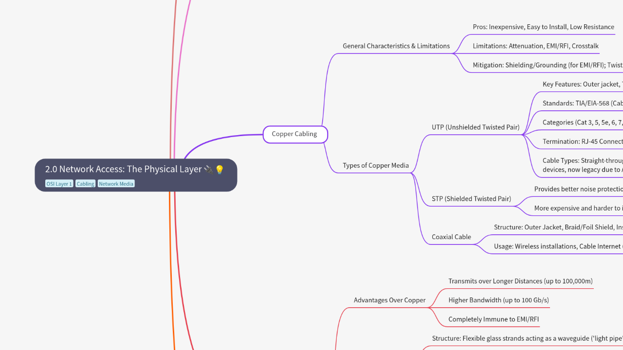 Mind Map:2.0 Network Access: The Physical Layer ...