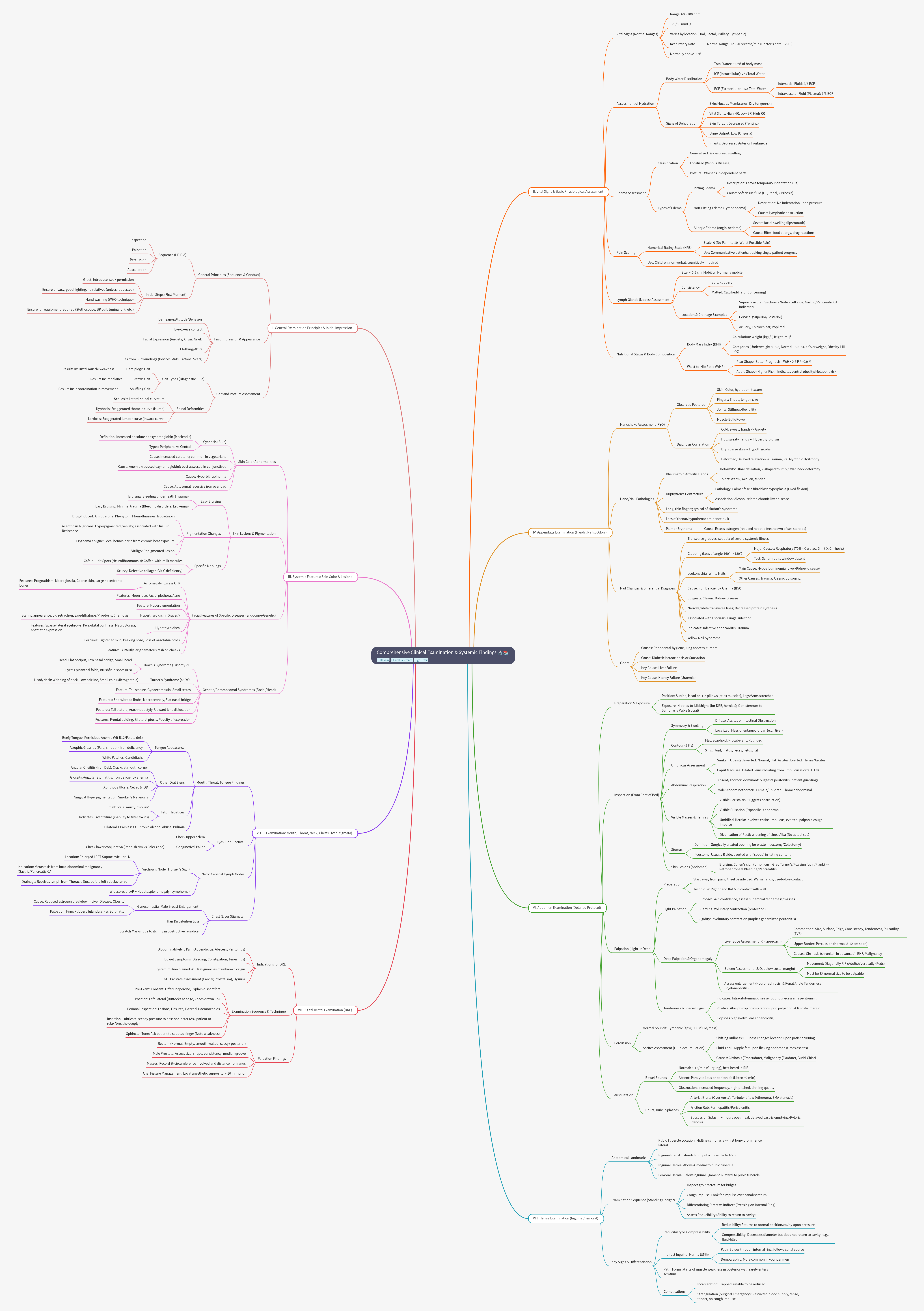 Comprehensive Clinical Examination: Principles & Systemic Findings