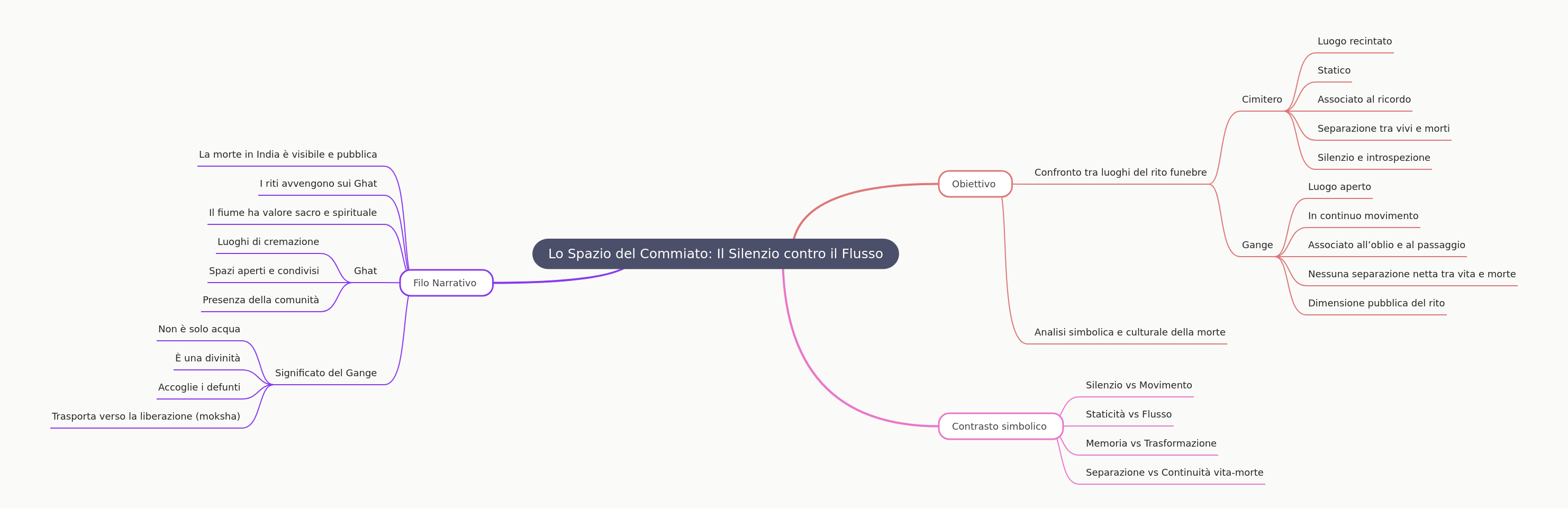 The Space of Farewell: Silence vs. Flow in Funeral Rites