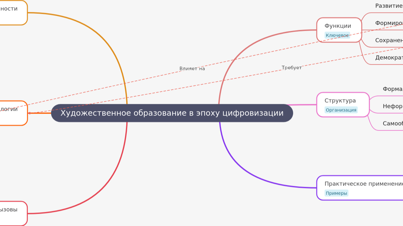 Художественное образование в эпоху цифровизации