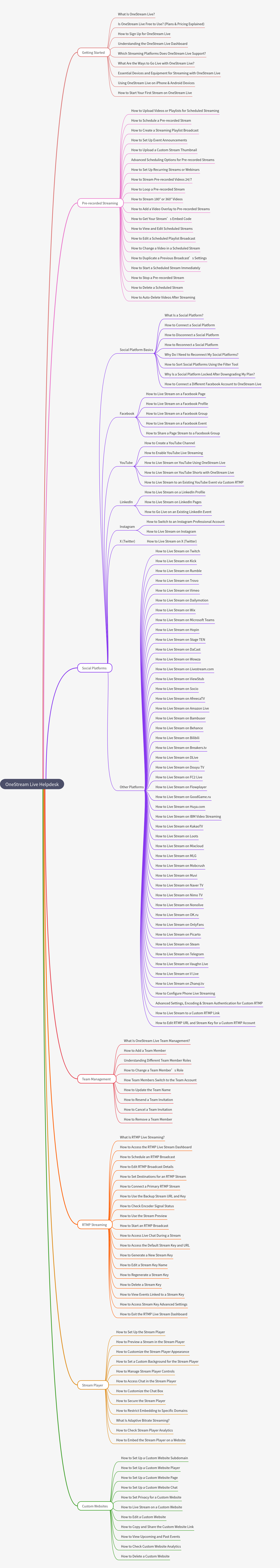 OneStream Live Helpdesk: Your Guide to Multistreaming