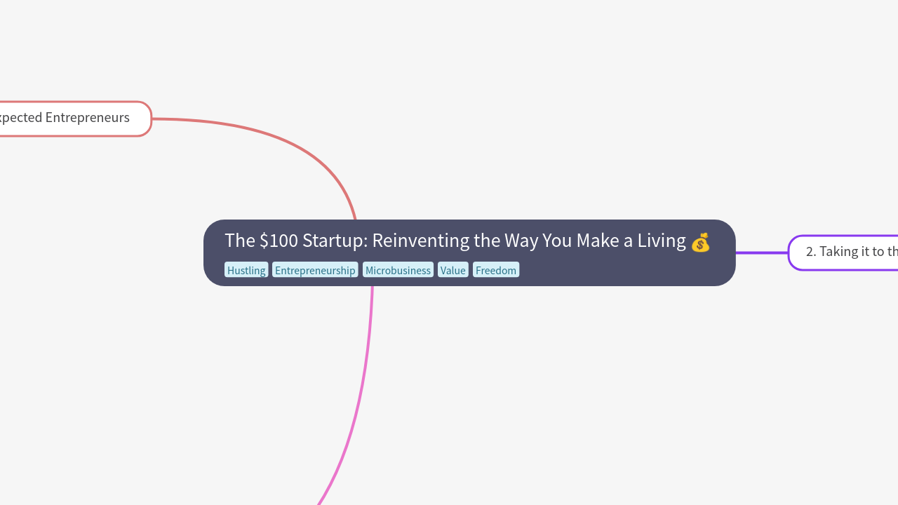 The $100 Startup: Reinventing the Way You Make a Living