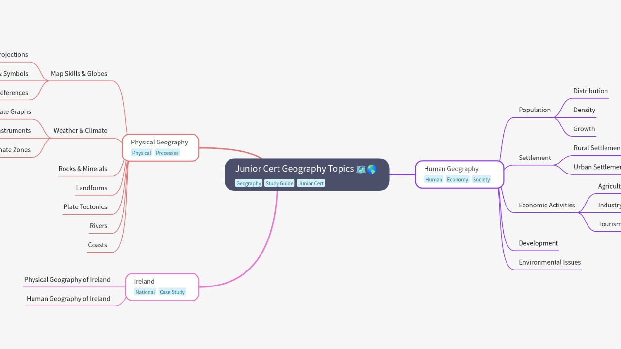 Mind Map:Junior Cert Geography Topics ...