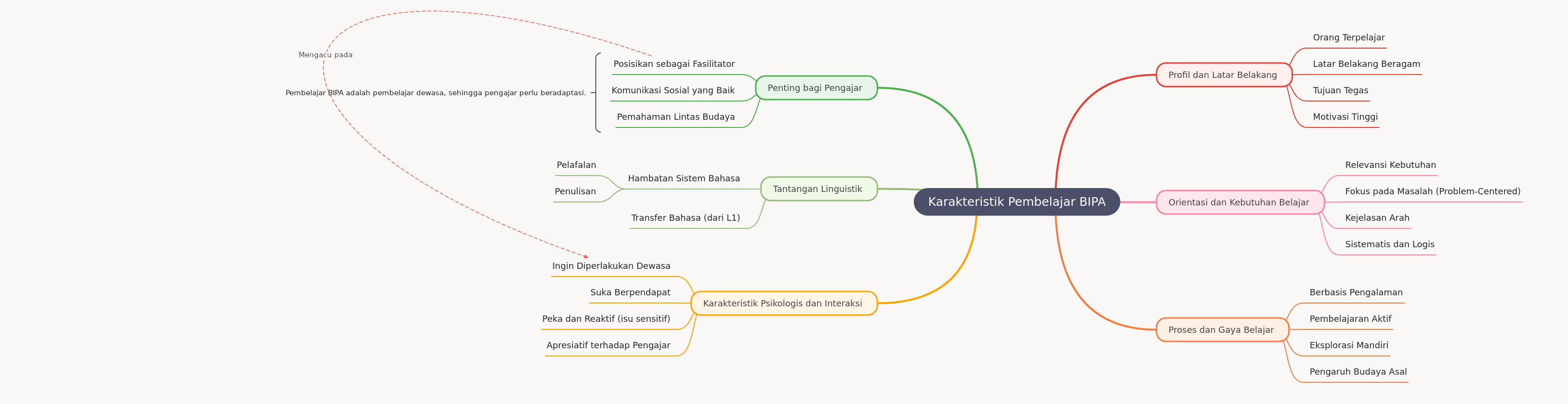 BIPA Learner Characteristics & Effective Teaching Strategies