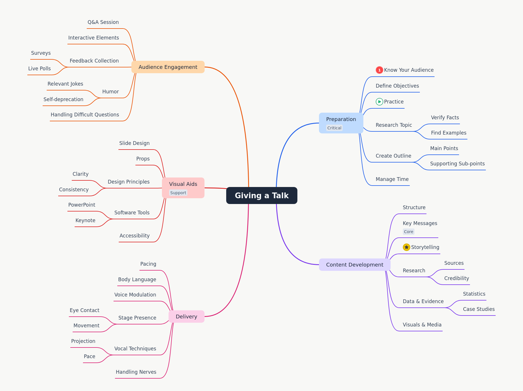 Mastering Public Speaking: A Comprehensive Guide