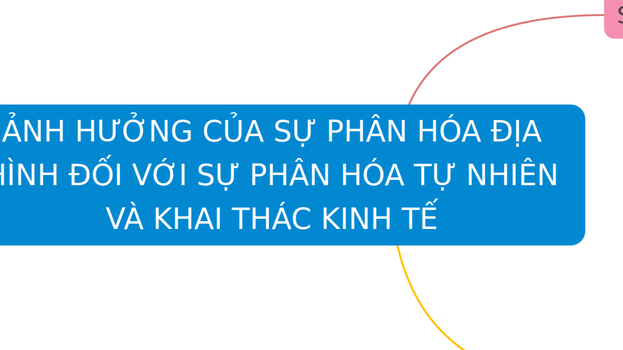 ẢNH HƯỞNG CỦA SỰ PHÂN HÓA ĐỊA HÌNH ĐỐI VỚI SỰ PHÂN HÓA TỰ NHIÊN VÀ KHAI THÁC KINH TẾ