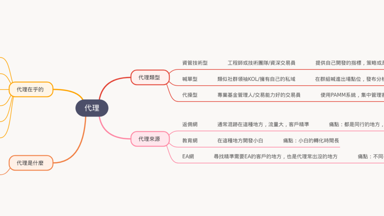 代理