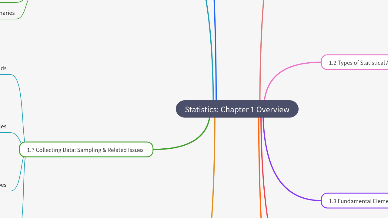 Mind Map:Statistics: Chapter 1 Overview ...
