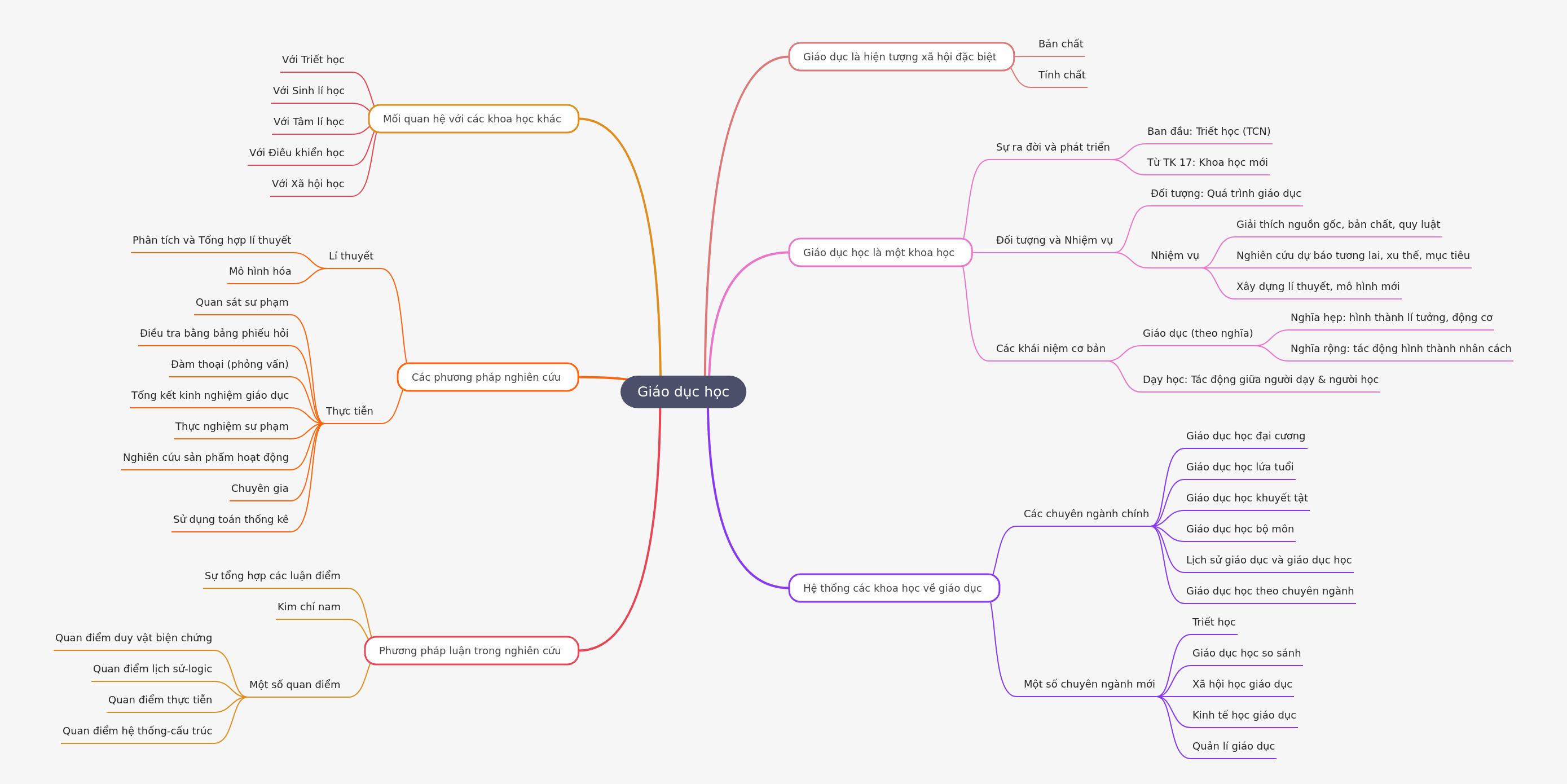 Education Science: Basic Aspects