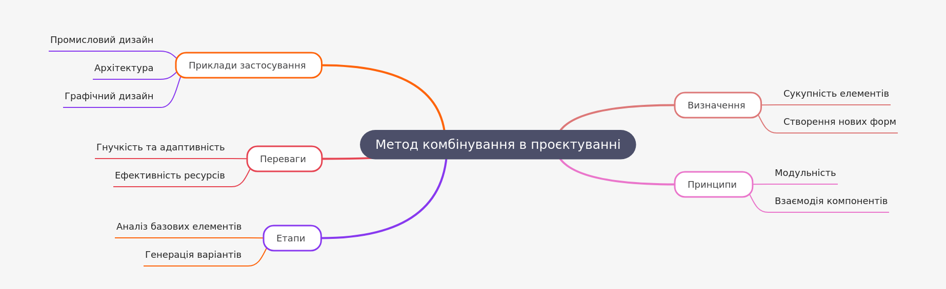 Combination Method in Design: A Comprehensive Guide
