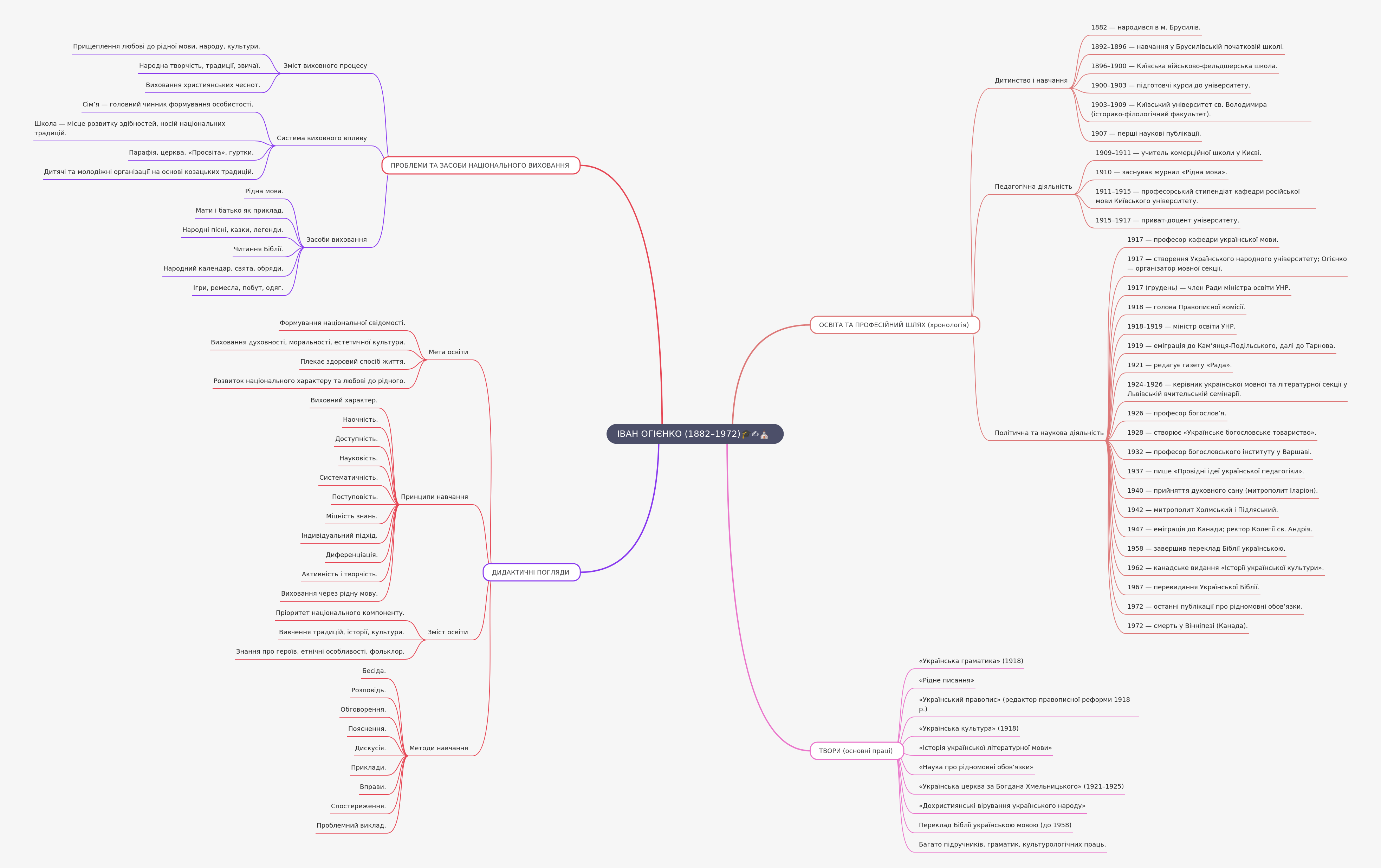 Ivan Ohienko: Life, Legacy, and Educational Philosophy