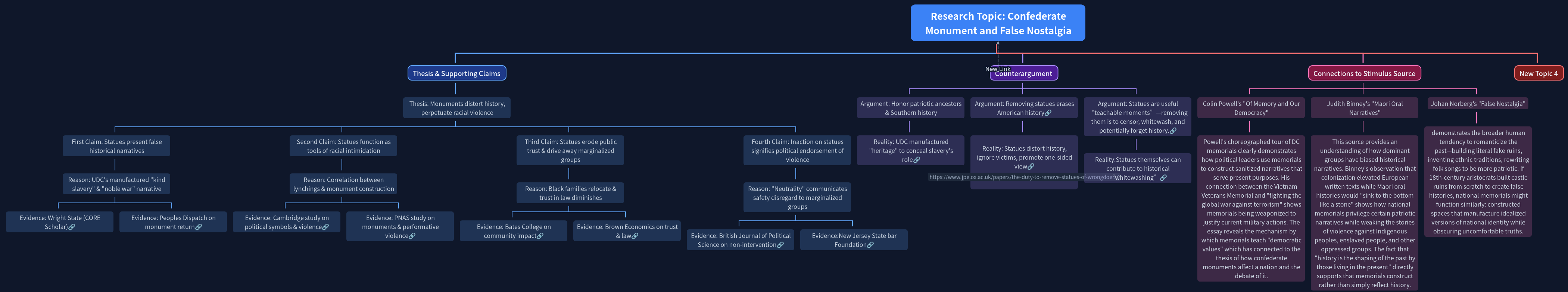 Confederate Monuments: History, False Nostalgia, and Impact