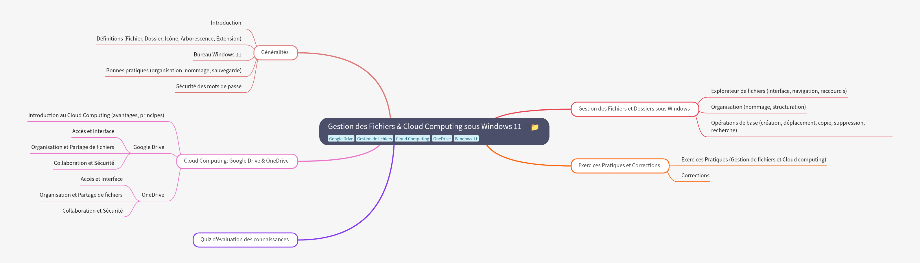 File Management & Cloud Computing on Windows 11