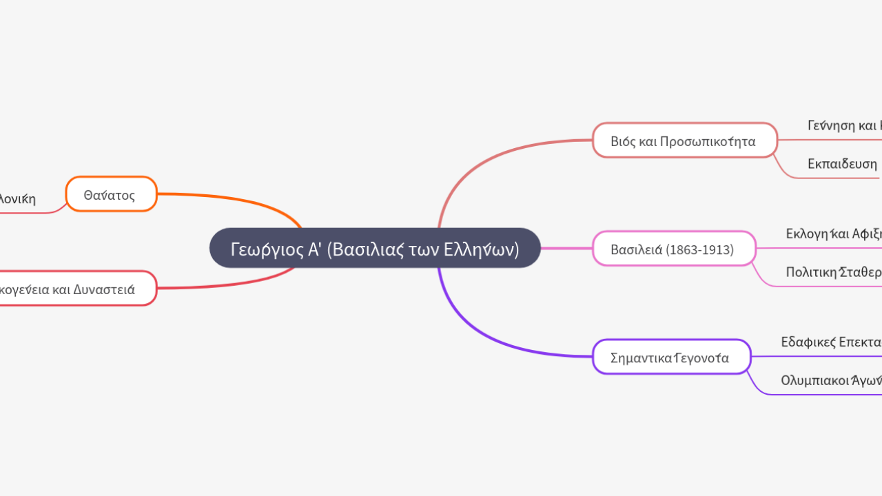 Mind Map:Γεώργιος Α' (Βασιλιάς των Ελλήνων) ...