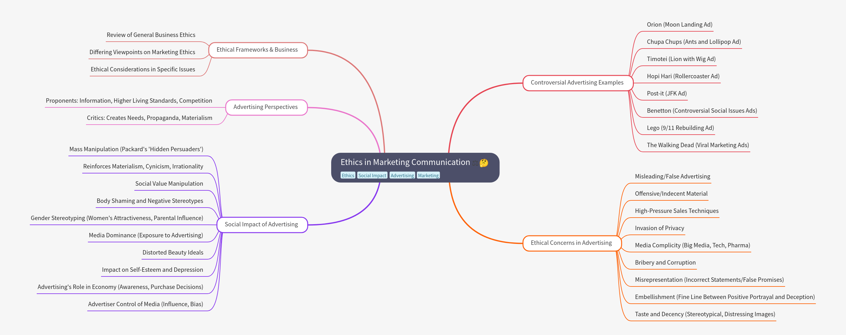Ethics in Marketing Communication Guide